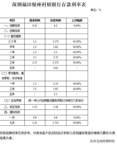 10万定期利率4.1一年利息多少