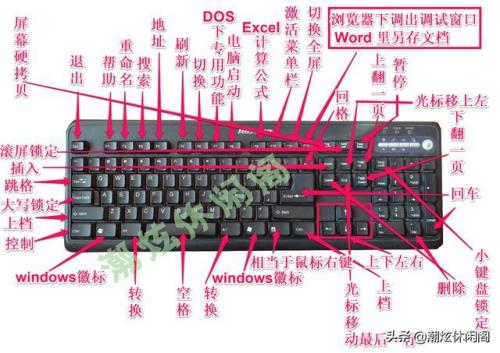 1分钟学会电脑键盘功能基础知识