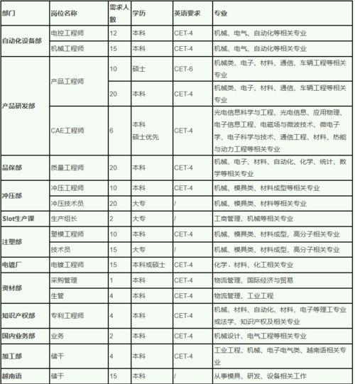 青岛艾诺智能仪器有限公司待遇非211685院校本科生待遇如何