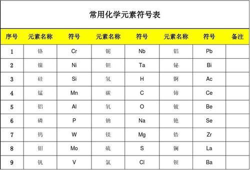 在ROHS标准中,Pb Cd Hg Br Cr分别代表哪一种物质的化学元素符号