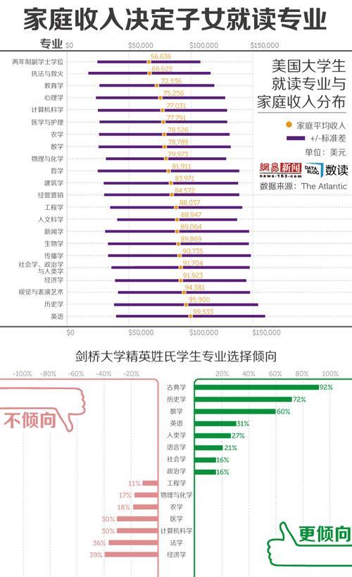 计算机专业属于文科、理科、还是工科