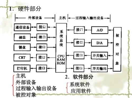 Cpu与外设并行工作有哪几种方式