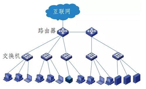 以太网和局域网是一个意思吗