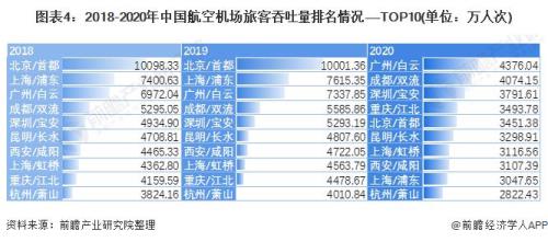 2021年出国乘坐飞机需要哪些证件