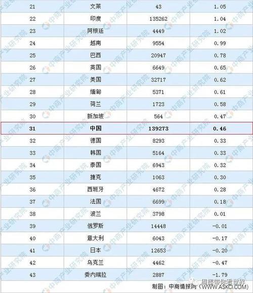 德英法人口分别是多少