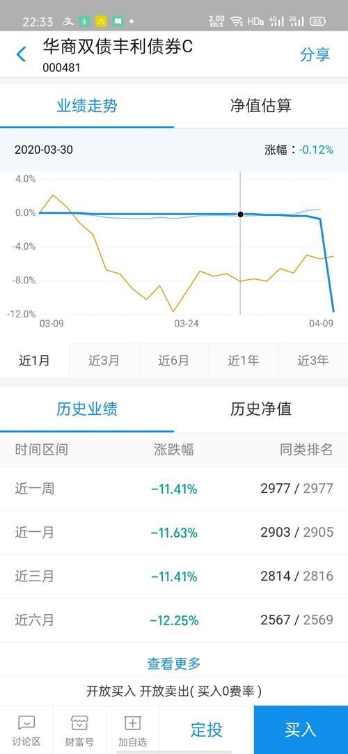 支付宝买的债券怎么退