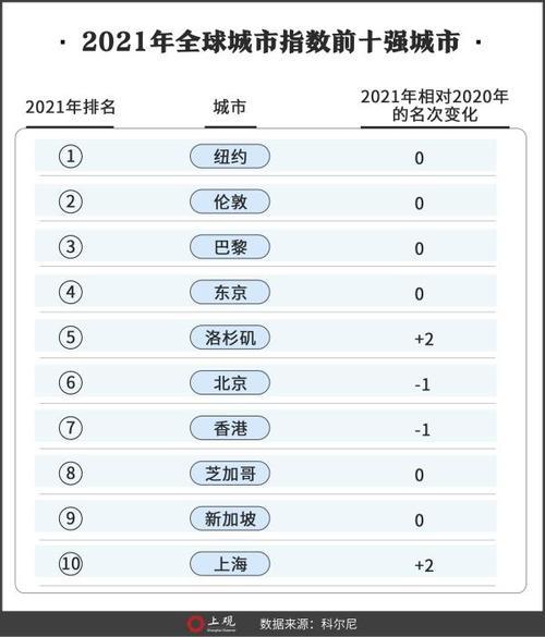 世界上前十大强国家