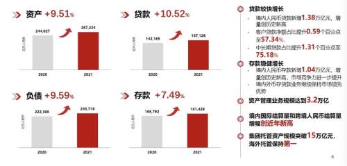 农村商业银行和中国银行哪个好贷款