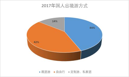 中国去哪个国家旅游消费最低