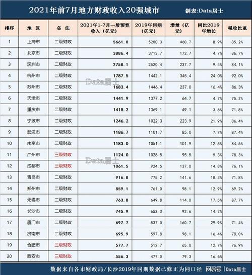 2021辽宁各市财政收入排名