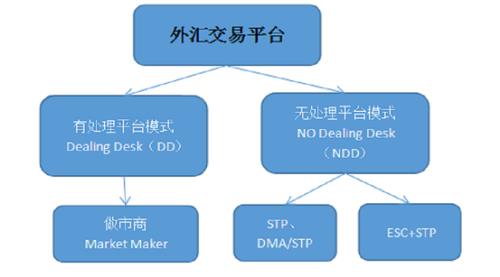 结售汇业务银行是通过什么营利的