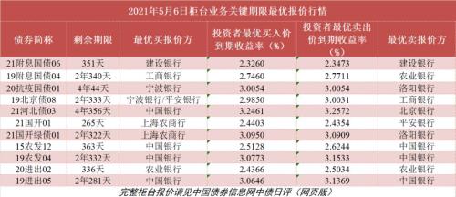 债券年收益率和利息什么区别