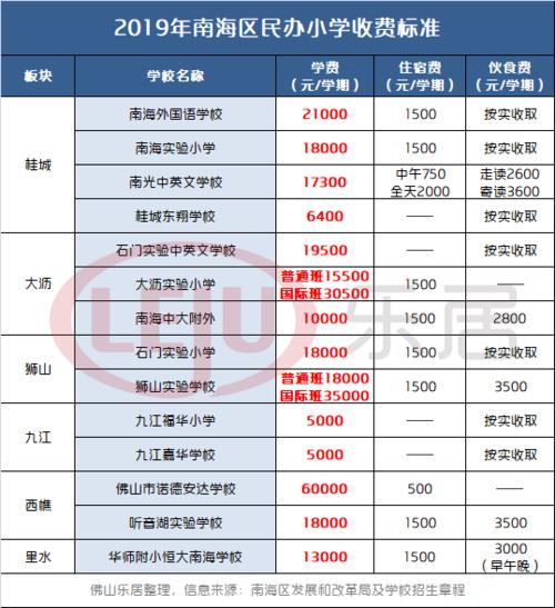 安顺凌云学校收费标准