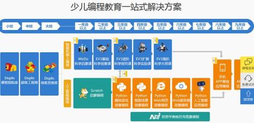 人工智能和编程的联系与区别