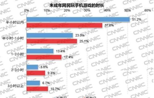 中学生应该怎样正确对待网络游戏