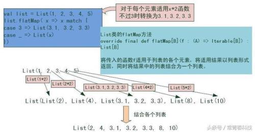 编程中的函数与数学上函数有什么区别