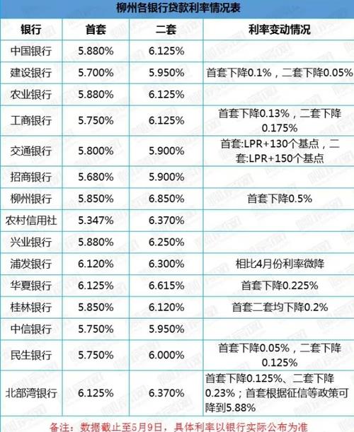 2022年9月哪个银行定期利率最高