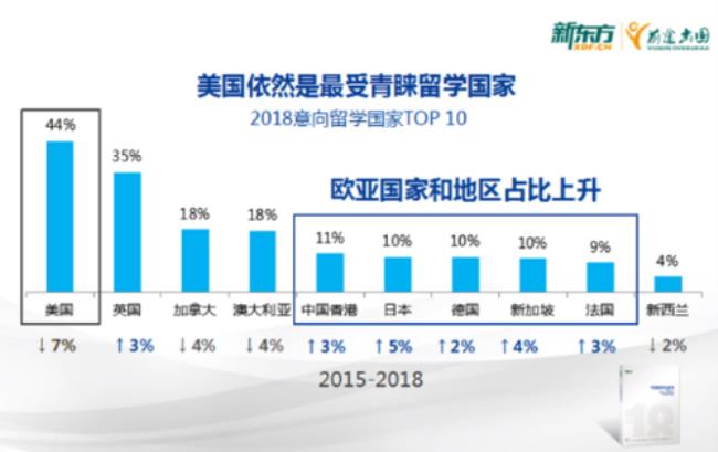 亚洲移民入籍最快的国家