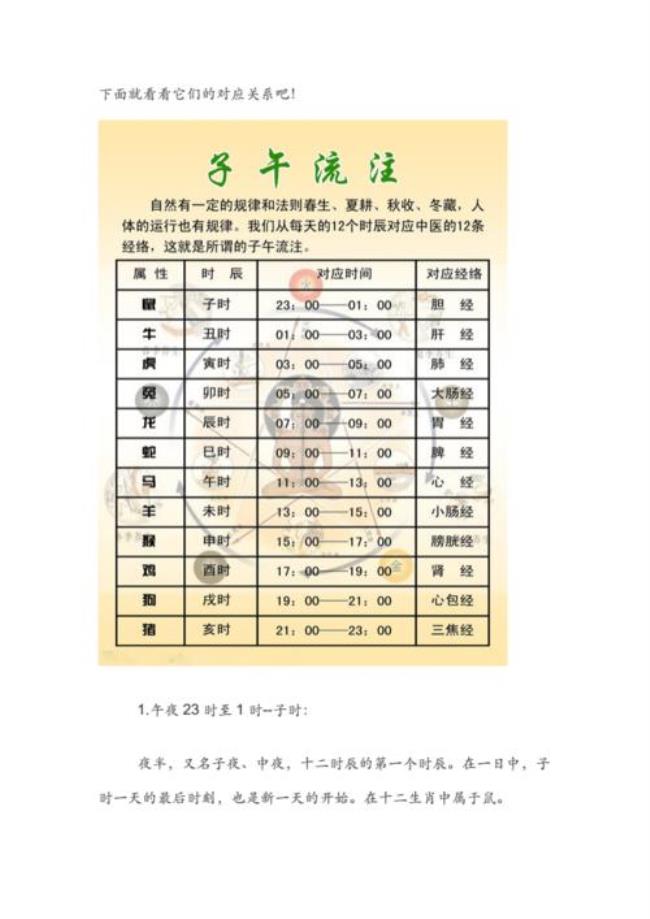 11点到12点之间属于什么时辰