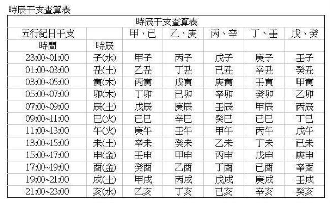 下午5-6点出生是什么时辰