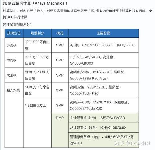 ANSYS电脑配置