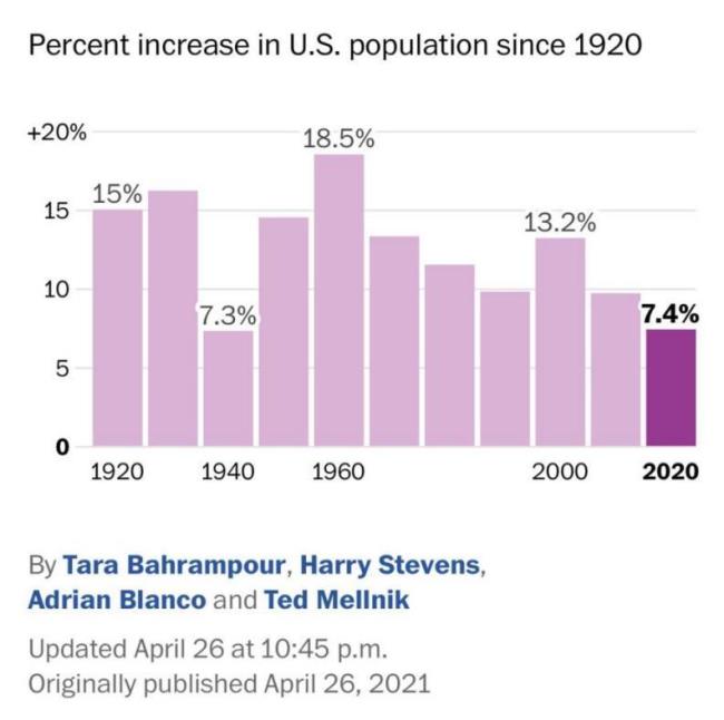 美国人口占中国人口的比例是多少