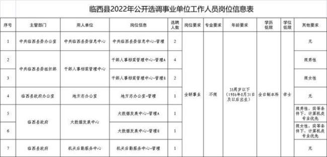 政府直属正科级事业单位是什么