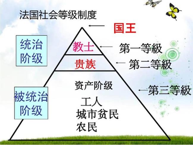 法国大革命建立的政治制度