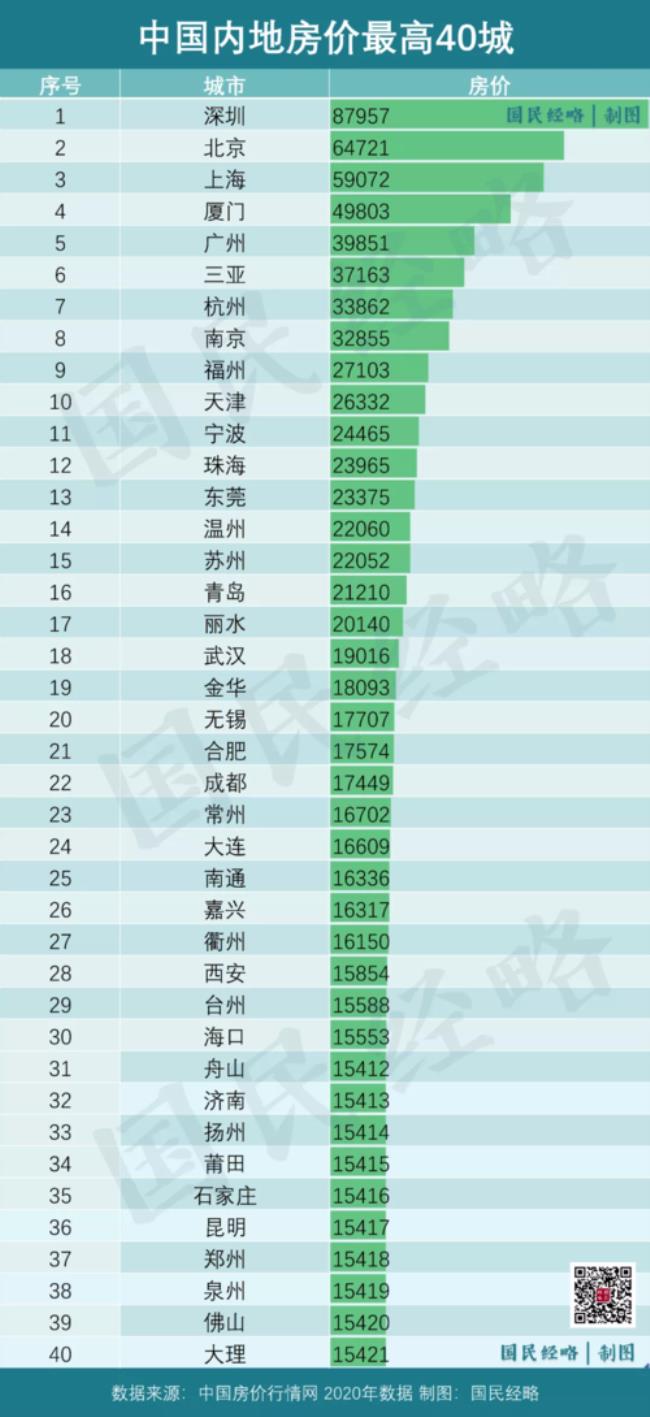 一线城市看病会比二线城市贵吗