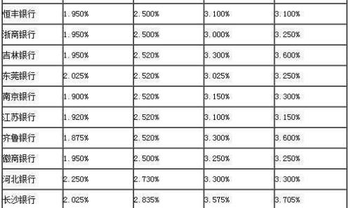 年利率66%怎么算利息