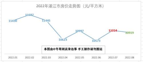 湛江缴费基数3800是几档