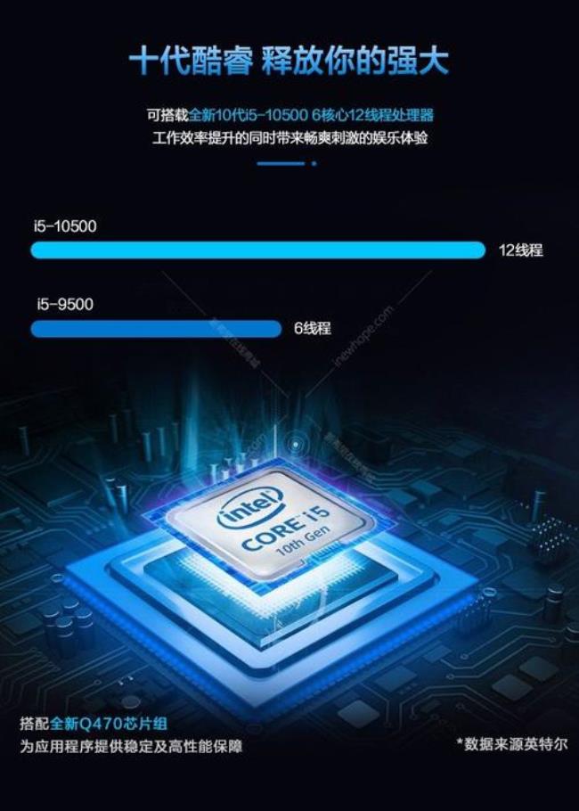 i56500与i510500的差距