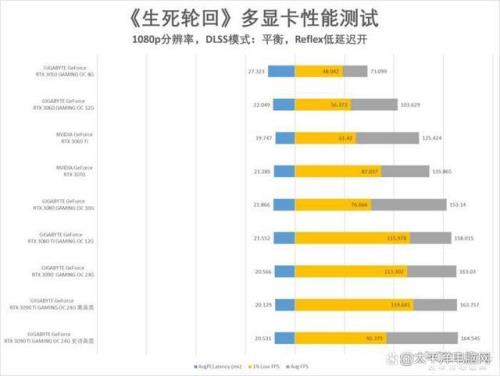 3050显卡能玩海上狼人杀吗