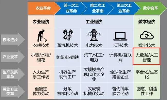 中国十二大紧缺人才是什么