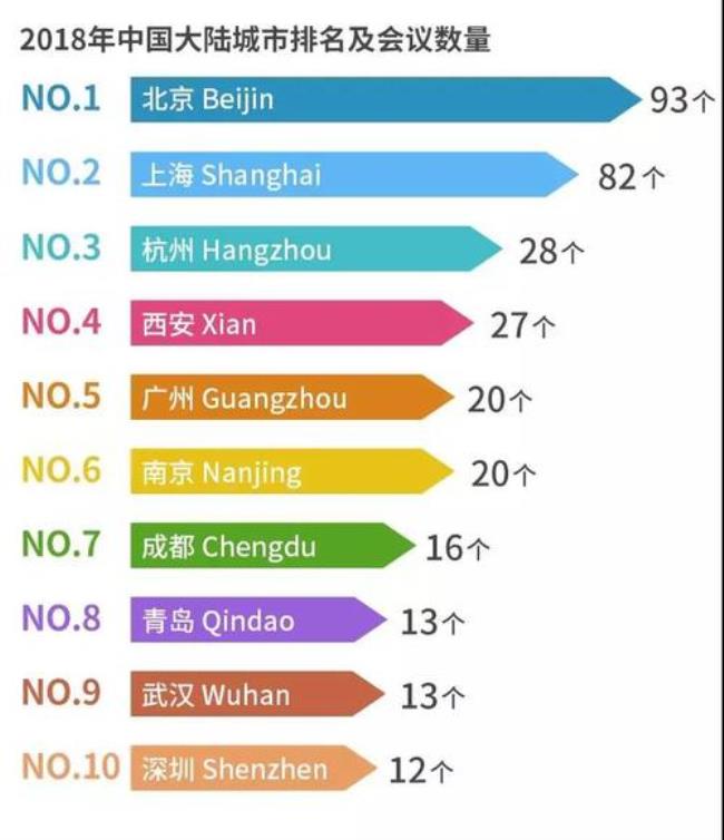 中国哪两个城市距离7000公里