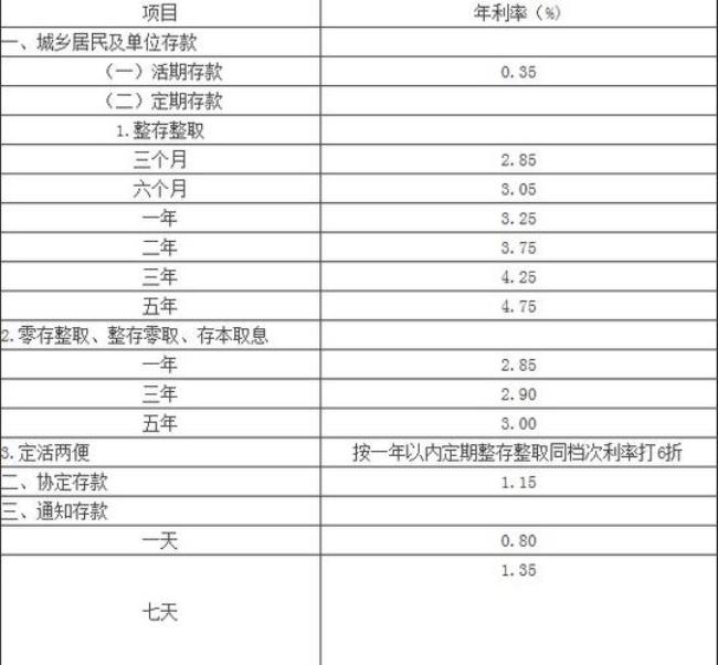 农业银行存款利率计算器