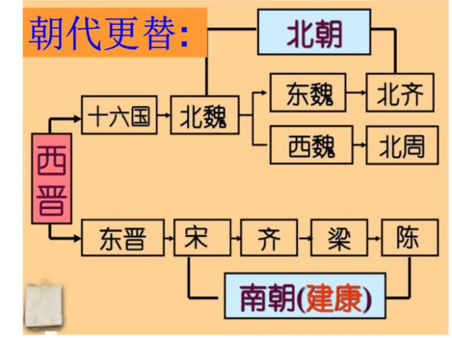 一分钟看懂东晋的历史