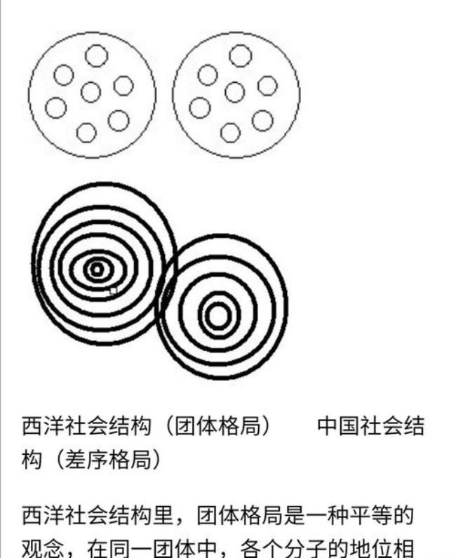 乡土中国西方社会格局特点