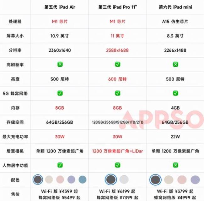 ipadm1芯片相当于什么水平