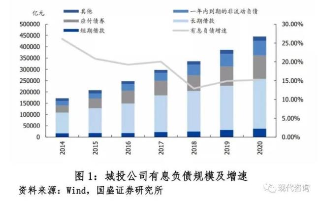 企业有息负债高的原因