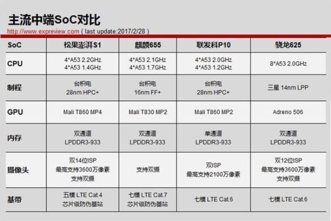 怎样查看小米手机CPU的型号