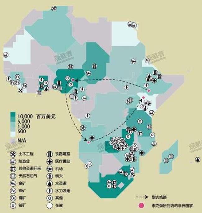 中国每年从非洲进口多少资源