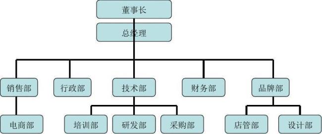 pc构件厂组织架构和部门职责