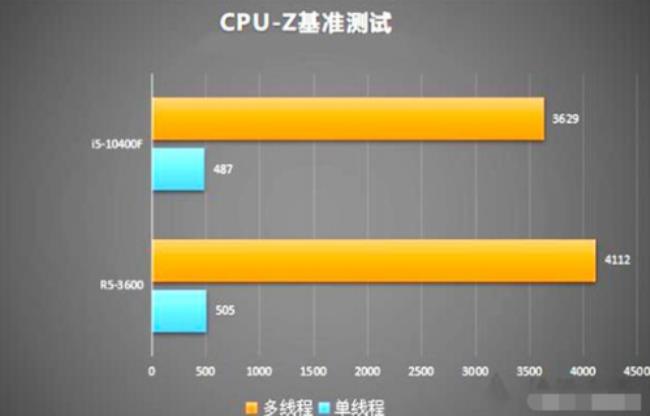 r5 3600内存最佳频率