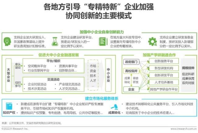 中小企业产品类型特点