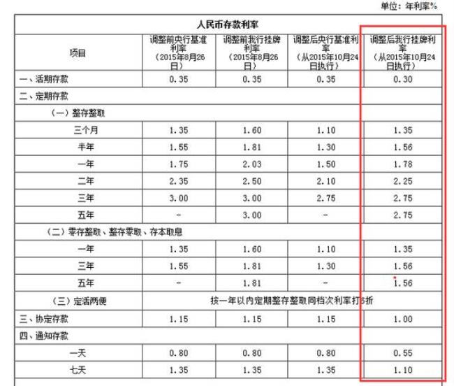 利息怎么算