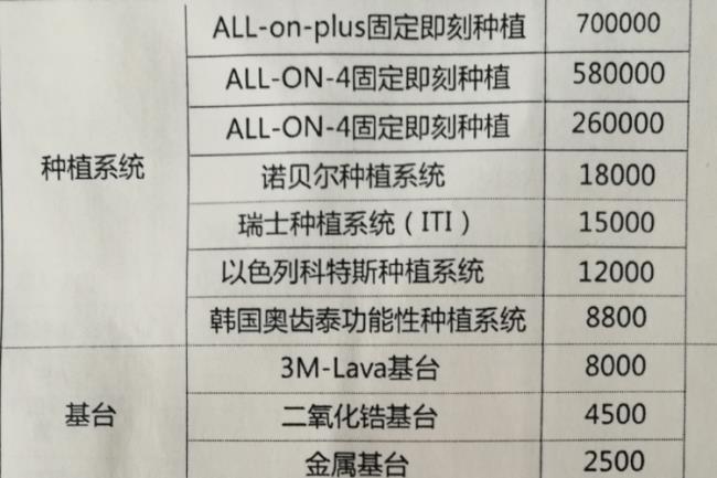 国产种植牙的费用是多少