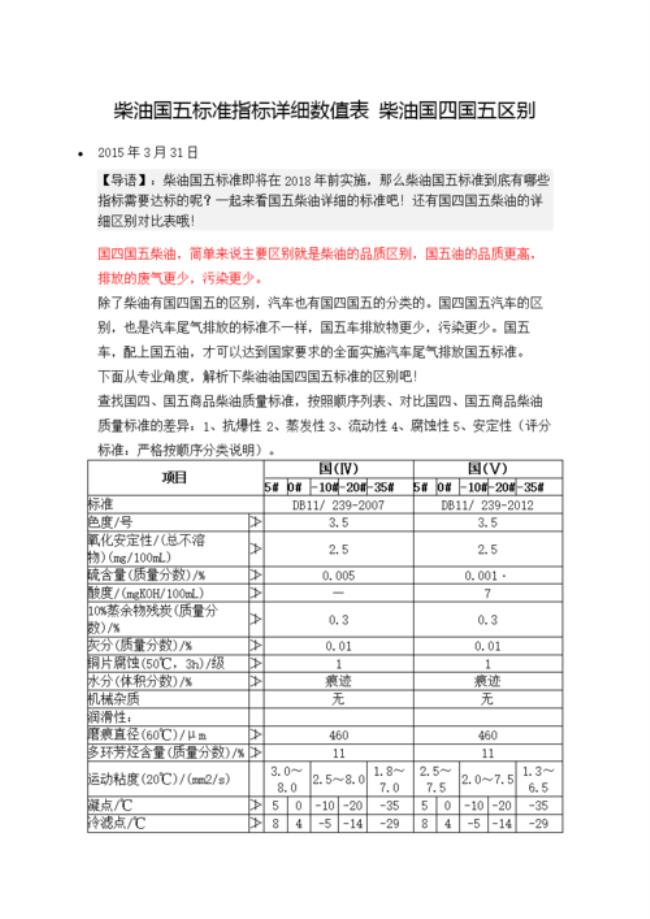 柴油国四国五怎么分别