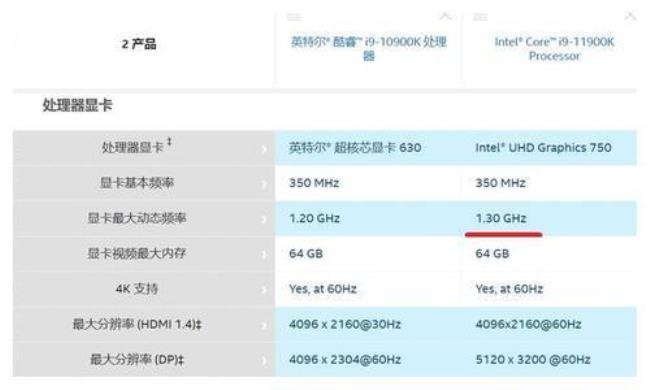 12代核显支持144刷新率吗