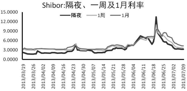 决定利率的因素有哪些